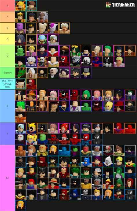 The Official Ultimate Tower Defense Tier List Youtube Gambaran