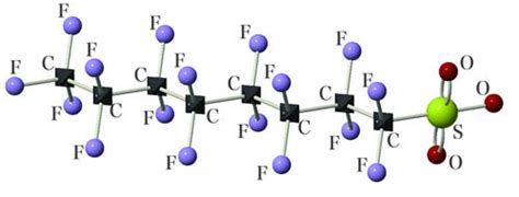 While they make life more convenient in the short term, they have very detrimental long term effects. PFOS（ピーフォス）含有廃棄物の処理 | DOWAエコシステム株式会社