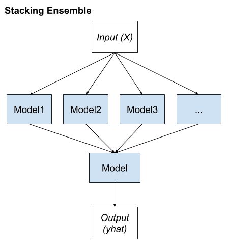 Part H Ensemble Training En Deep Learning Bible Classification Eng