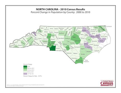 North Carolina Population 2010 Census