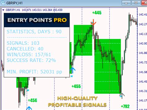 Entry Points Pro Forex Mt4 Indicator