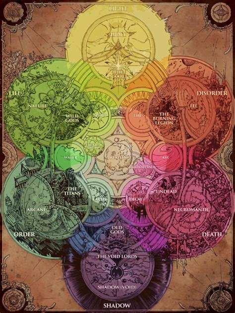 I sort of colored the Chronicles Magic Chart. : wow