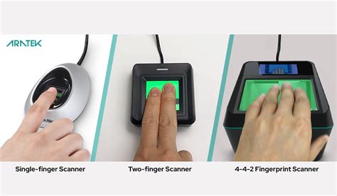 Biometric Devices 101 Definition And Examples