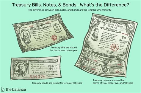 Government with a maturity of less than one year. Treasury Bills Notes and Bonds: Definition, How to Buy