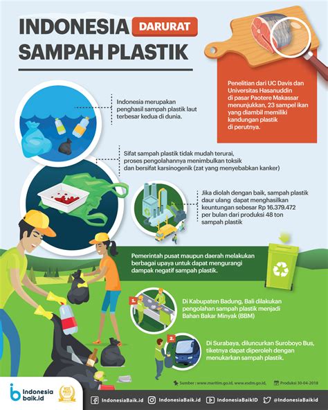 Poster Mengurangi Sampah Sketsa