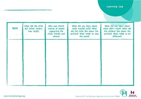 12 Best Person Centred Thinking Tools Templates Images On Pinterest