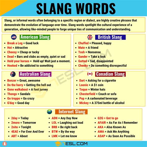 A Comprehensive Guide To Slang Words In English ESL Slang Words American Slang Words
