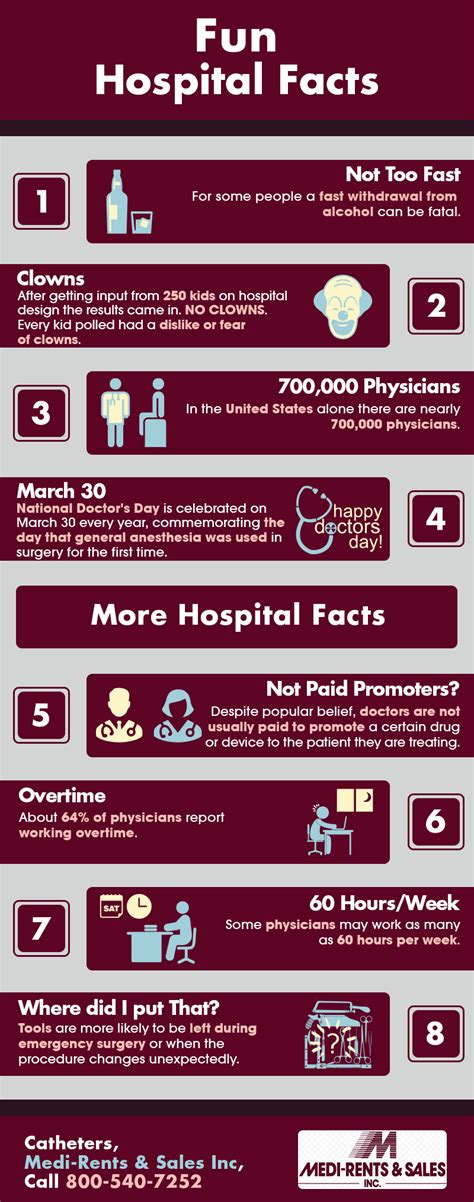 Fun Hospital Facts Shared Info Graphics
