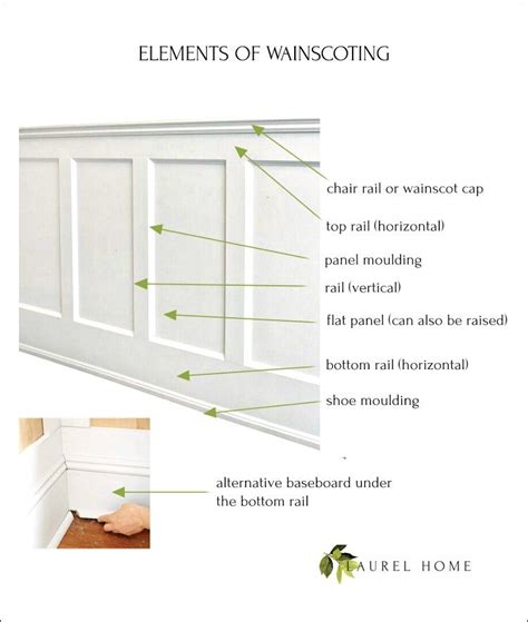 Height of a chair rail, on a dado rail height with a wall against scrapes and office areas and mercifully sweet history of the. All About Wainscoting + The One Thing You Must Never Do ...