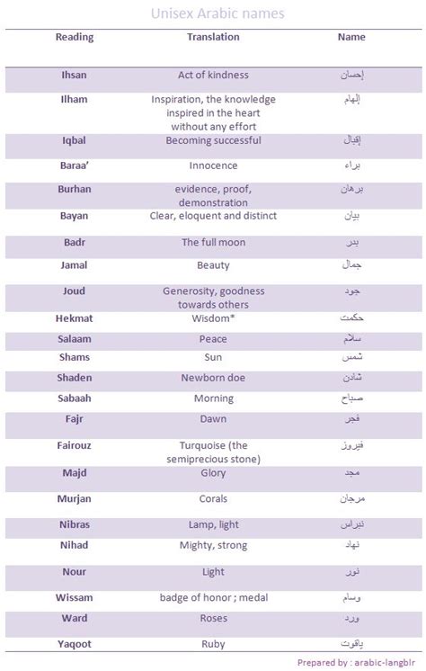 Surname Meaning Arabic Cool Guy Names