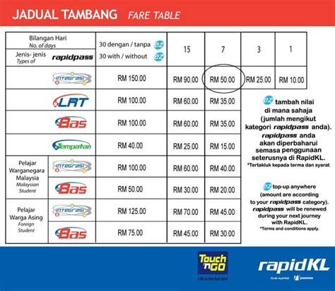 Since the monthly pass was only rm 100 (unlimited rides on trains) — it made sense to get a monthly pass. KL Trip April 28th: When you reach KL sentral