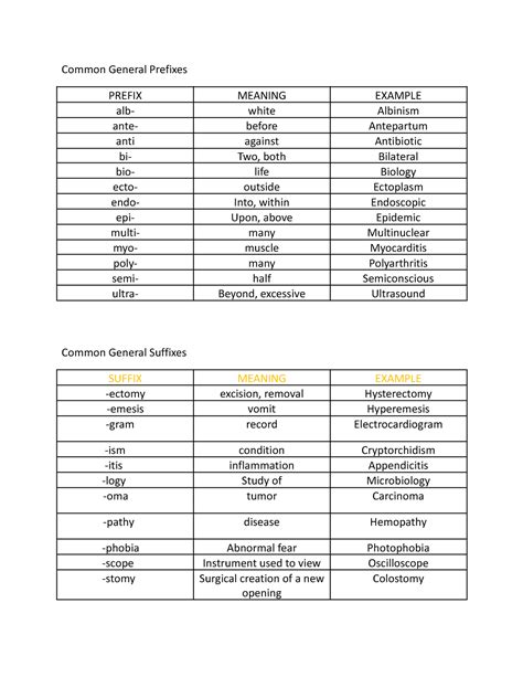 Common General Prefixes Common General Prefixes Prefix Meaning