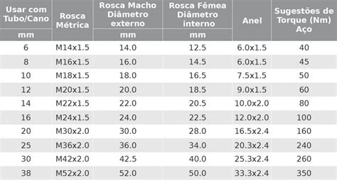 Tabela De Roscas Blog Kiko Flex