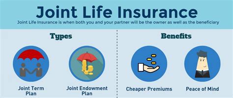 Joint life insurance offers coverage for two people for a single premium payment each month. Joint Life Insurance - Aegon Life