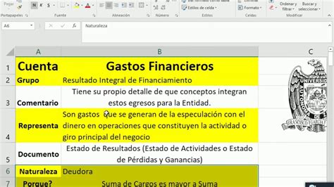 Gastos Financieros Cargo Y Abono Cuela