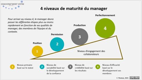4 Niveaux De Maturité Du Manager Coachngment Vôtre