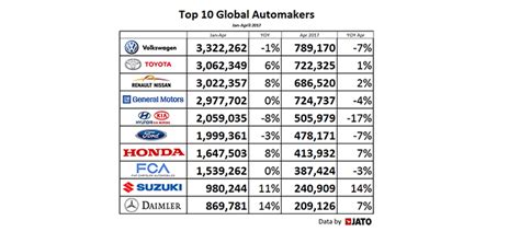 List Of Car Brands Top Automakers Adorecars