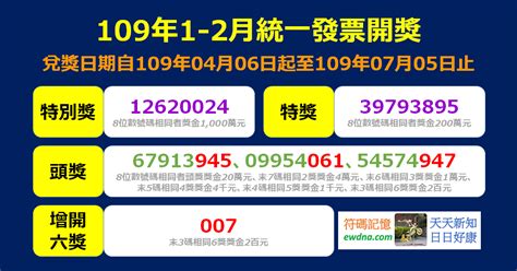 Every two months, sets of numbers are randomly drawn that correspond to the eight. 【統一發票】109年1-2月中獎號碼出爐，快來兌獎! @ 符碼記憶