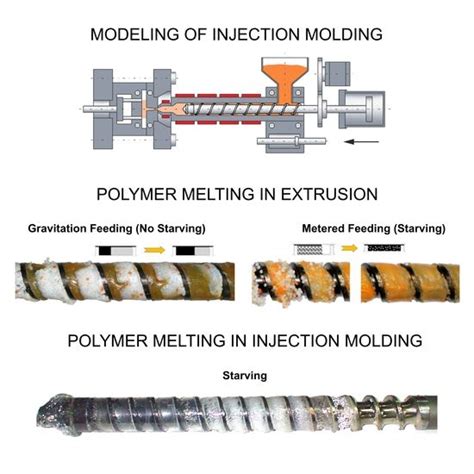 Polymers Free Full Text Modeling And Experimental Studies On