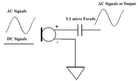 Filter Capacitor Working And Its Symbol Formula And Various Applications