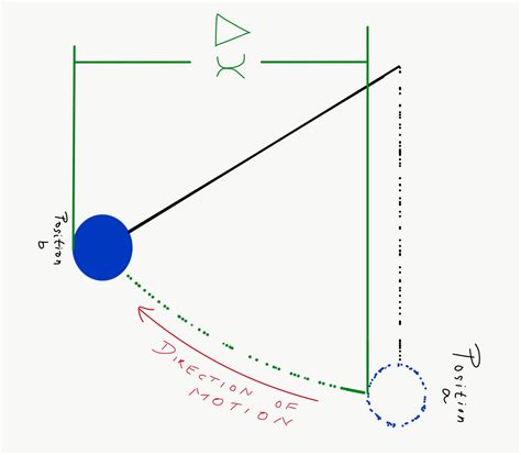Nuclear energy is energy stored in the nucleus of an atom—the energy that holds the nucleus together. Conservation of Mechanical Energy: Definition, Proof ...