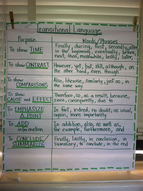 5th Grade Ela Standards Ohio