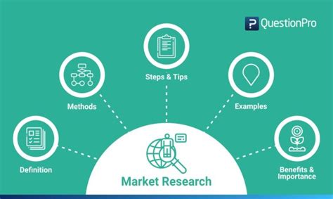 Case studies are used in design research to analyze a phenomenon, to generate hypotheses, and to validate a method. Market Research: Definition, Methods, Types and Examples ...