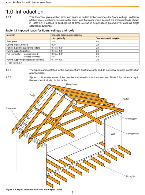 Spans for floor joists shall be in accordance with tables r502.3.1(1) and r502.3.1(2). lvl beam span table | Bookshop - TRADA ...all about wood ...