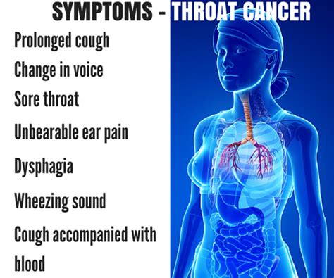 Throat Cancer Images
