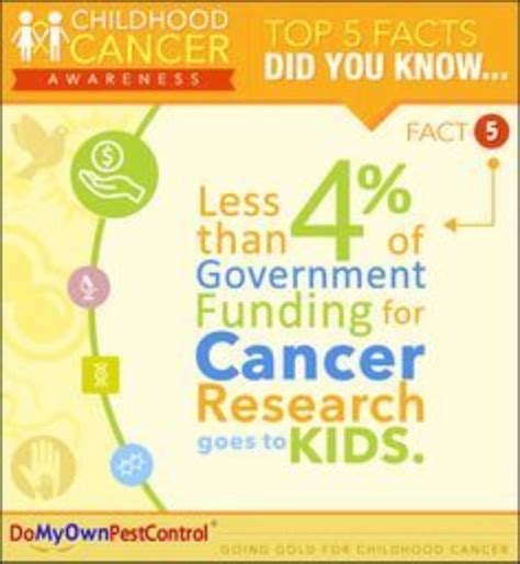 Childhood Cancer Facts 4 Nci Government Funding