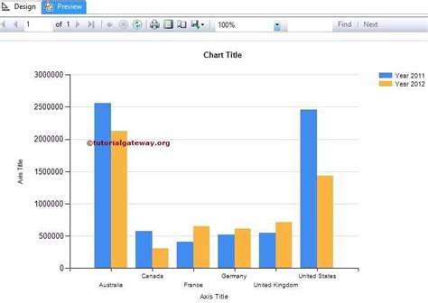 How To Create Column Chart In SSRS