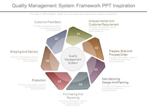 Total Quality Management Framework Ppt Presentation Deck 808