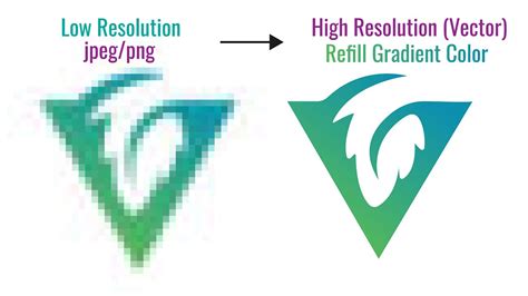 Convert Low Resolution Logo To High Resolution Vector Graphic