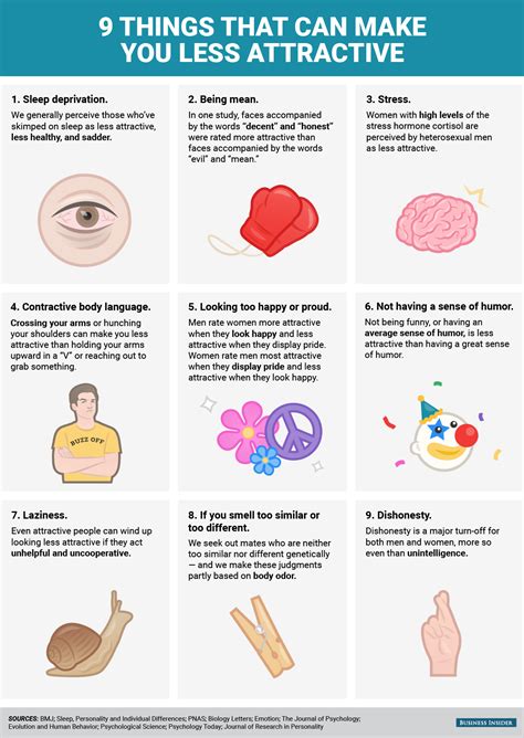 Things that can make you less attractive, according to science