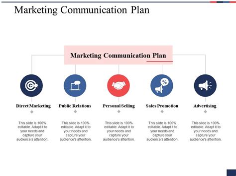 Communication Plan Template Powerpoint