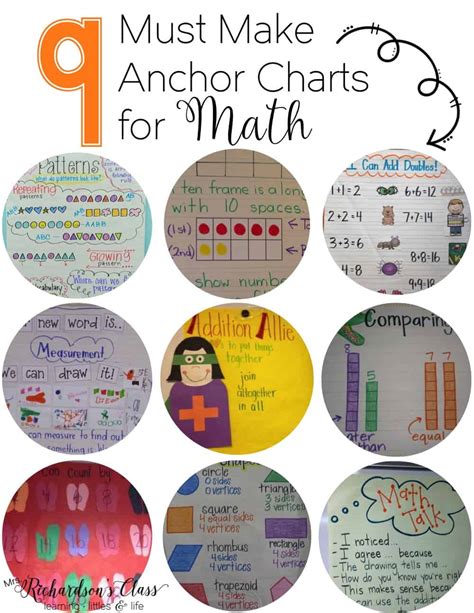 Must Make Anchor Charts For Math Mrs Richardson S Class Hot Sex Picture
