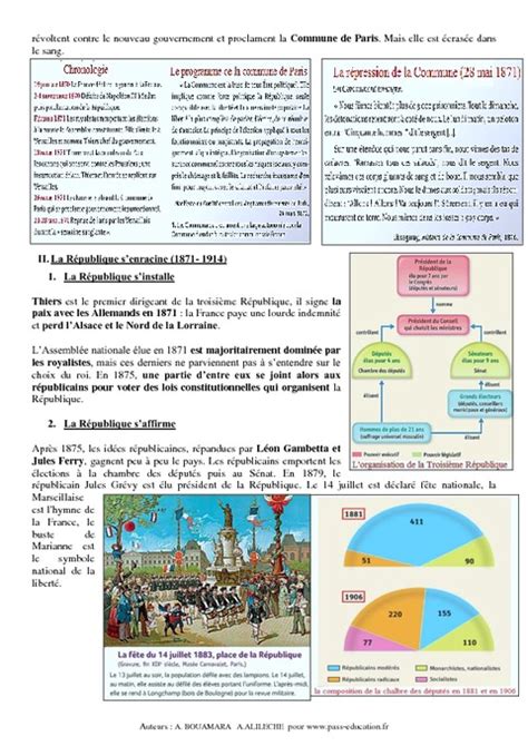 Evolution Politique De La France 1815 1914 4ème Cours Xixème