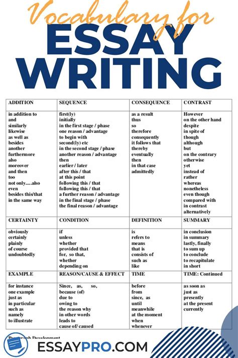 Academic Essay Writing Ielts Writing Essay Writing Help English
