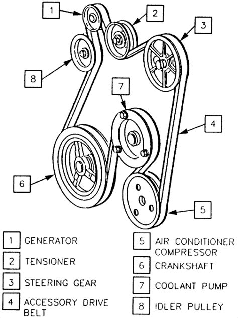 I Need The Serpentine Belt Diagram For A 1994 Cadillac Deville 49liter