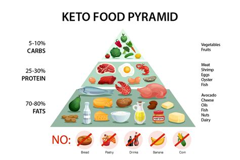 What Is Keto Spin Mistery