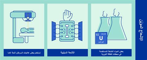 كيف تحمي نفسك من الاشعاع النووي