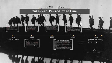 Interwar Period Timeline By James Rundell