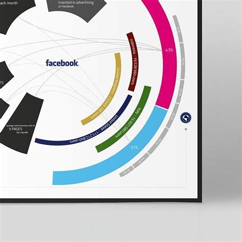 Facebook Is The Most Popular Social Network Of Our Time Infographics