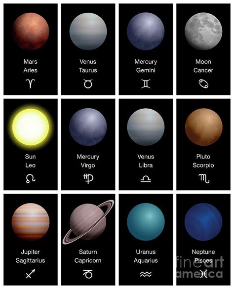 Zodiac Planet Symbols