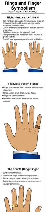Just choose which tradition you want to follow when deciding whether to wear your wedding ring on the right or the left. Rings & Fingers Symbolism - Which Finger Should You Wear a ...