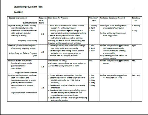 Business process improvement (bpi), also known as functional process improvement, is part of organizational development. Sample Quality Improvement Plan - Summer Matters