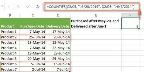 The Countif Formula To Count Dates With Multiple Conditions Excel