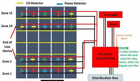 hochiki fire alarm wiring diagram