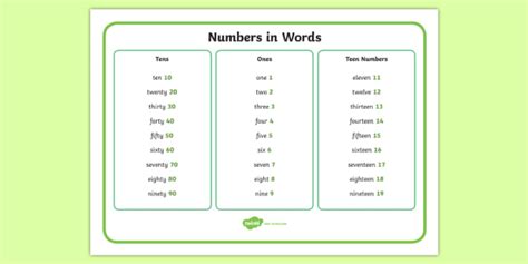 Number 999 in words is: Numbers as Words 1-99 Mat Word Mat (teacher made)