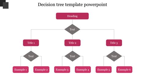 Best Decision Tree Template Powerpoint